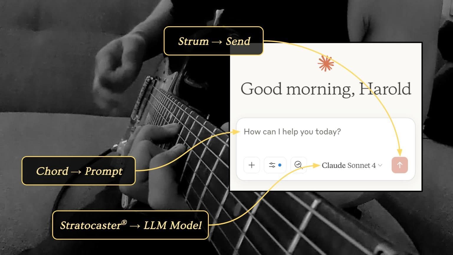 Stratocaster® → LLM Model, Chord → Prompt, Strum → Send